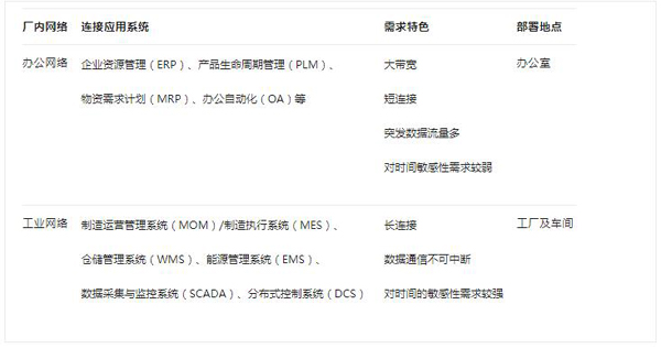 工厂网络为何非“工”不可？看完才是真懂了