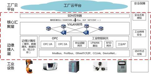 ADNET智能工厂网络建设方案——橡霜网络赋能智能制造新基石